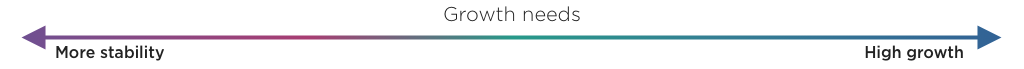 Image showing a growth needs continuum of high growth at the aggressive end and more stability at the conservative end.