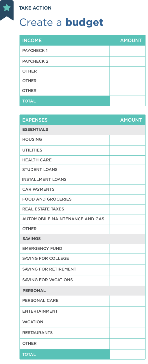 A blank chart to make your own budget